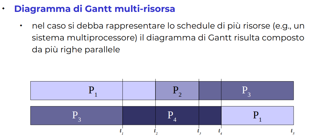 image/universita/ex-notion/Scheduler/Untitled 1